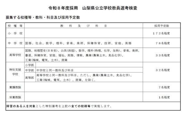 【中古】 山梨県の教職・一般教養（2010年度版） 2027年度版 山梨県の養護教諭 参考書 (山梨県の教員採用試験「参考書