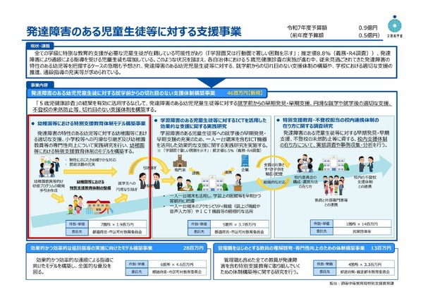 【2025最新】SNSで話題・人気の商品のおすすめアイテム 文科省「幼稚園等における特別支援教育体制モデル構築事業」公募 健康・医学