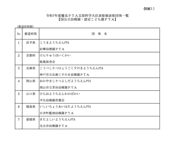 画像が削除されました