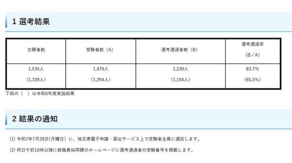 埼玉県の教員採用、大学3年生チャレンジ選考1,230人通過 | 教育業界