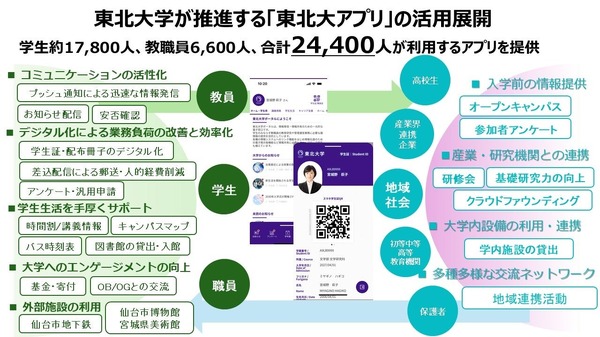 K Drさん専用　東北大対策まとめ 学生証から講義情報まで「東北大アプリ」で完結…内田洋行がDX支援
