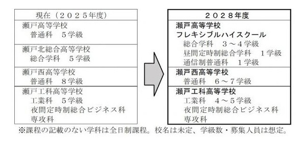 高校用で2カ月程使っています。 入試情報】現中学2年生の公立高校入試日程の変更について - スタッフ