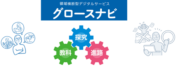 ベネッセ、高校向け「グロースナビ」提供へ…探究・進路・教科を連携 1