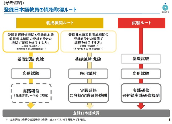 「体温調節士」講習会資料1教科 2教科 3教科 2025年度前期教科書販売のお知らせ - 北見工業大学生活協同組合