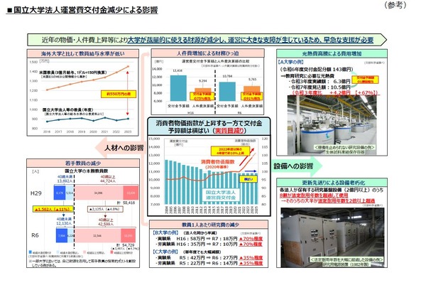大学運営費、実質1,900億円減…財務省指摘に文科省が見解公表 | 教育