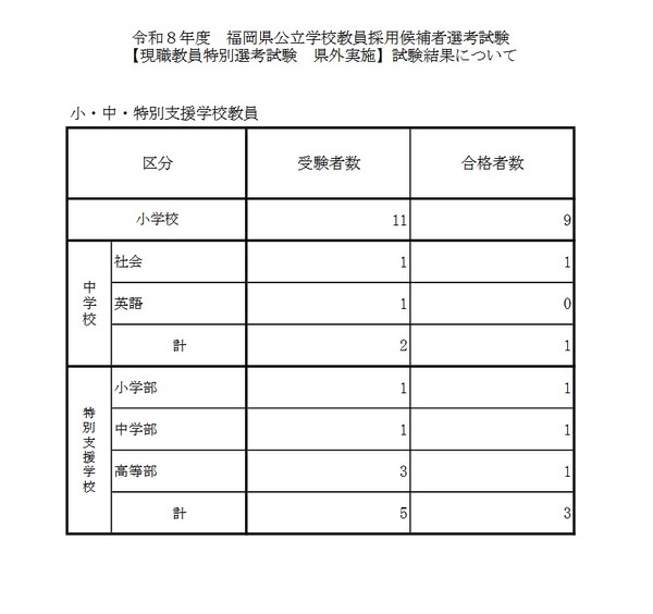 令和5年度小学校教員採用試験現役合格しました！ まとめノート 令和5