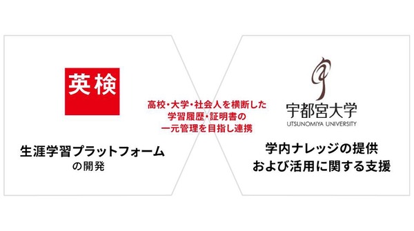 英検協会×宇都宮大、証明書デジタル化実証 | 教育業界ニュース「ReseEd