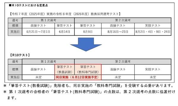 大阪府豊能地区の教員採用試験、2027年度「共同実施」に参画 | 教育