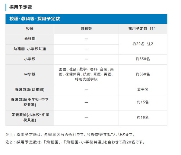大阪市教採2027、受験案内公表…幼小中で約1,000人採用予定 | 教育業界