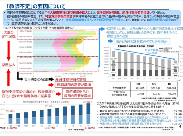 教師不足」3,827人、4年で倍増…文科省実態調査 | 教育業界ニュース