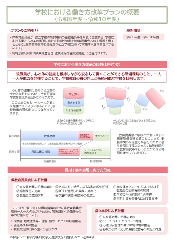 青森県、新「働き方改革プラン」策定…時間外月80時間超の教員ゼロへ