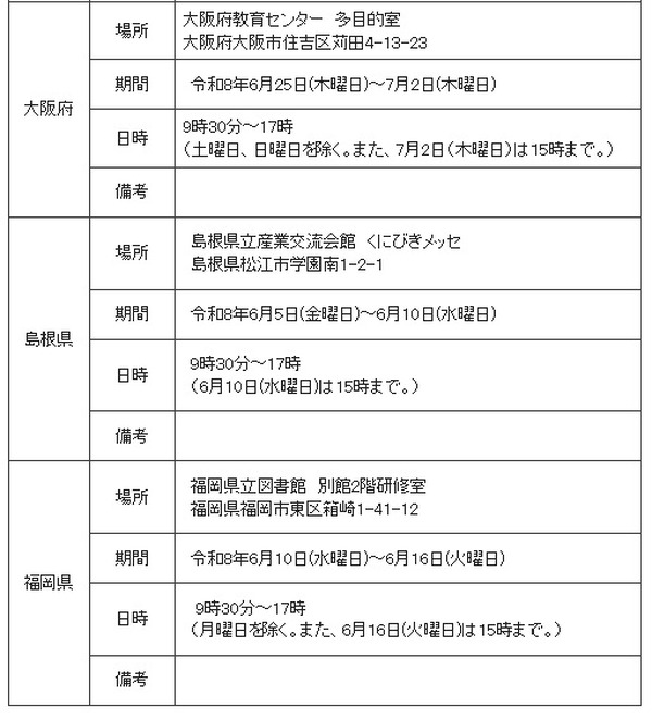 画像が削除されました