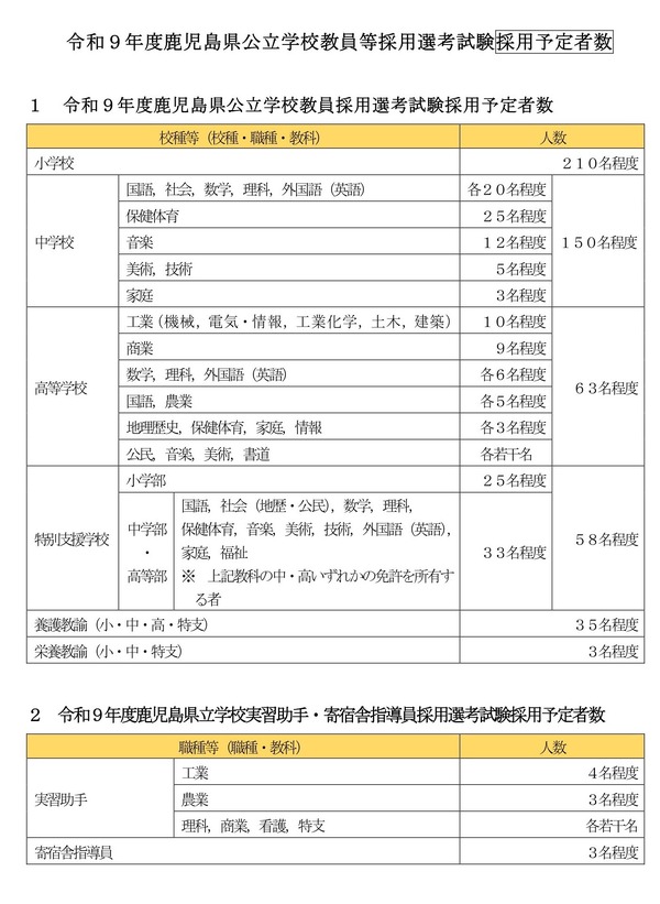 鹿児島県の2027年度教員採用、519人程度募集…1次試験6/14 | 教育業界