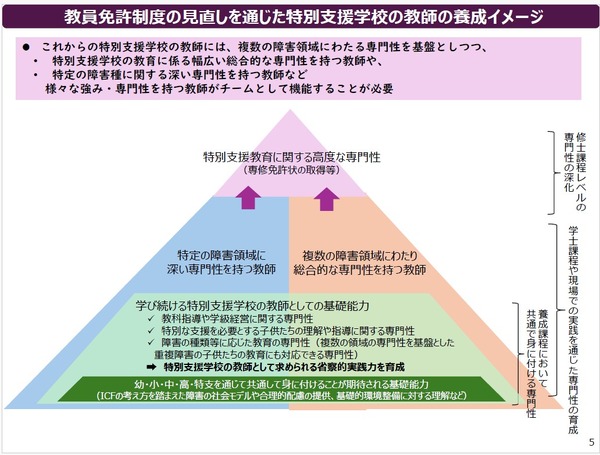 特別支援教諭免許を一本化…文科省が制度見直し案 | 教育業界ニュース