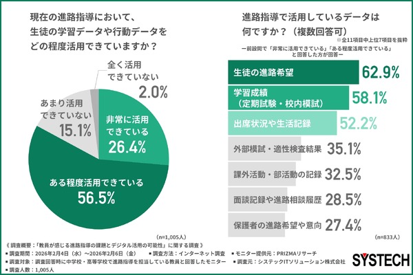 進路指導の課題、1位は「生徒と向き合う時間」教員1,005人調査 | 教育