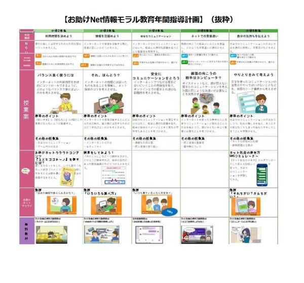 Amazon.com: 小学生の生活指導 (中学年): 9784188947067
