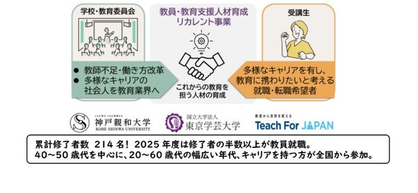 東京学芸大、社会人対象の教員養成プログラム受講生を募集 | 教育業界