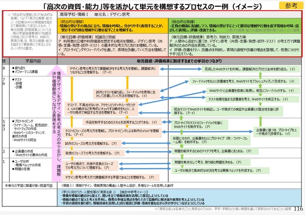 画像が削除されました
