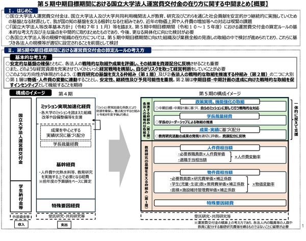 国立大学運営費交付金、第5期の中間まとめ公表 | 教育業界ニュース