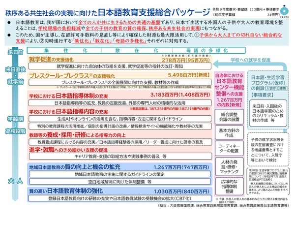文科省「日本語教育支援総合パッケージ」公表 | 教育業界ニュース