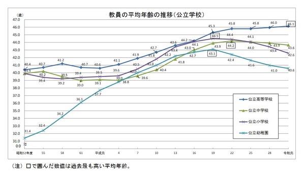 学校教員統計調査報告書 平成１６年度/国立印刷局/文部科学省生涯学習政策局（大型本） 平成16年度学校基本調査 調査結果の概要（高等教育機関） 学校