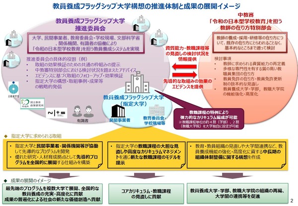 文科省「教員養成フラッグシップ大学」公募開始 | 教育業界ニュース