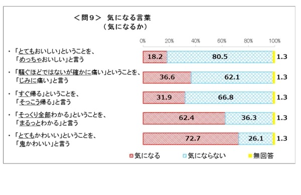 文化庁の「平成26年度 国語に関する世論調査」が発表されました