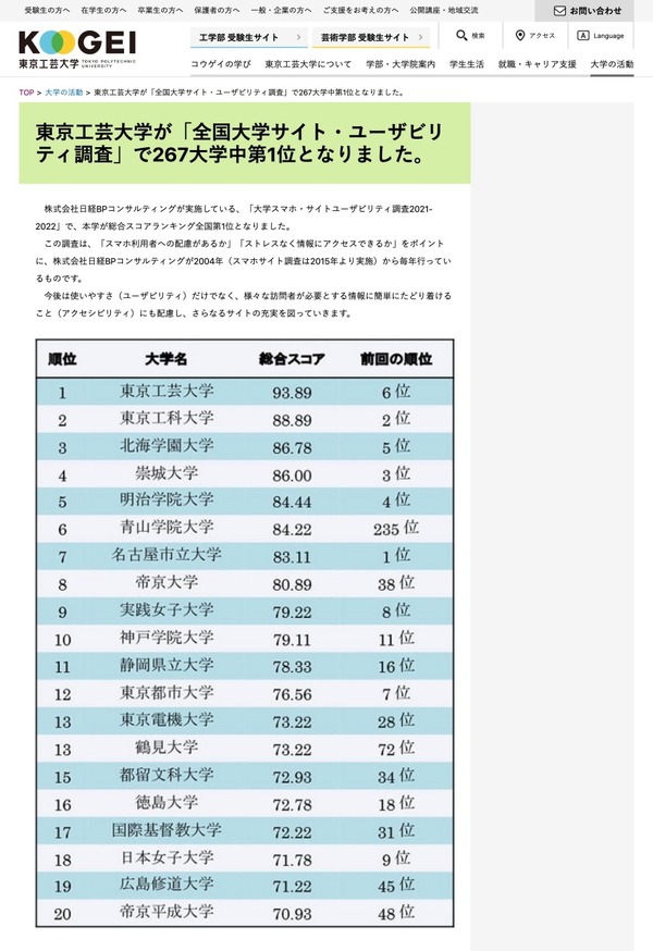 使いやすい「大学サイト」総合1位は工芸大 | 教育業界ニュース「ReseEd