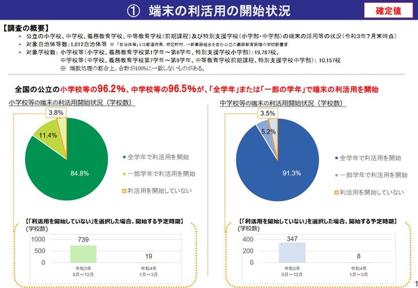 へき地・小規模校の実践…研究発表会8/1…東京都 | 教育業界