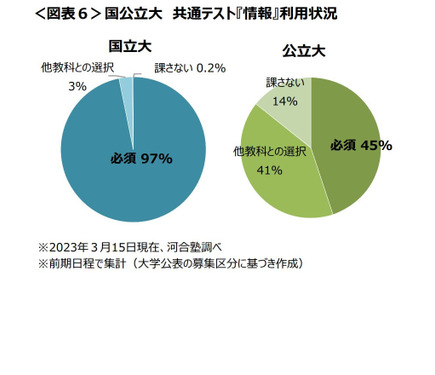 【科目別バラ売可】河合塾大学受験科 2024年度版　フルセット　国公立理系向け 20991.jpg