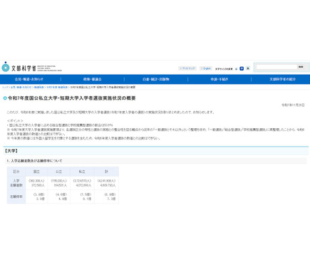 大学受験2025】総合型・推薦型選抜で53.6％入学…短大では9割近くに 1枚