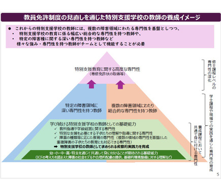 特別支援教諭免許を一本化…文科省が制度見直し案 1枚目の写真・画像