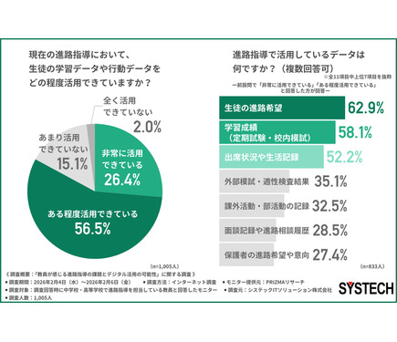 進路指導の課題、1位は「生徒と向き合う時間」教員1,005人調査 1枚目の