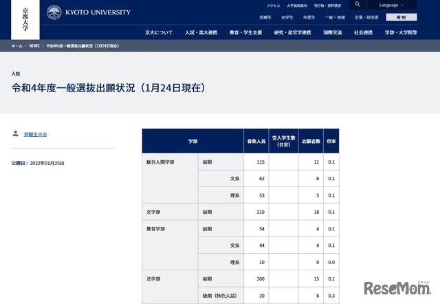 令和4年度京都大学一般選抜出願状況（1月24日現在）