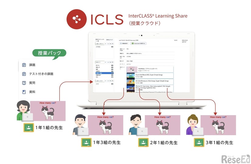 「InterCLASS Learning Share」