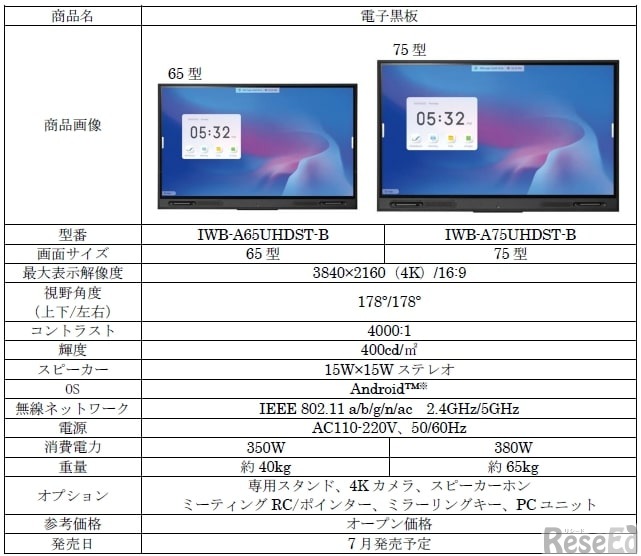 電子黒板・プロジェクター、4月末より順次発売…アイリスオーヤマ