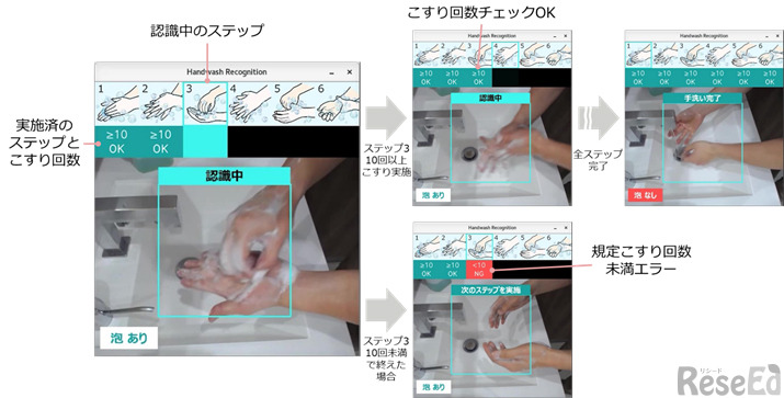 手洗い動作認識画面のイメージ
