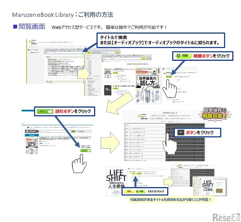 Maruzen eBook Libraryの利用方法