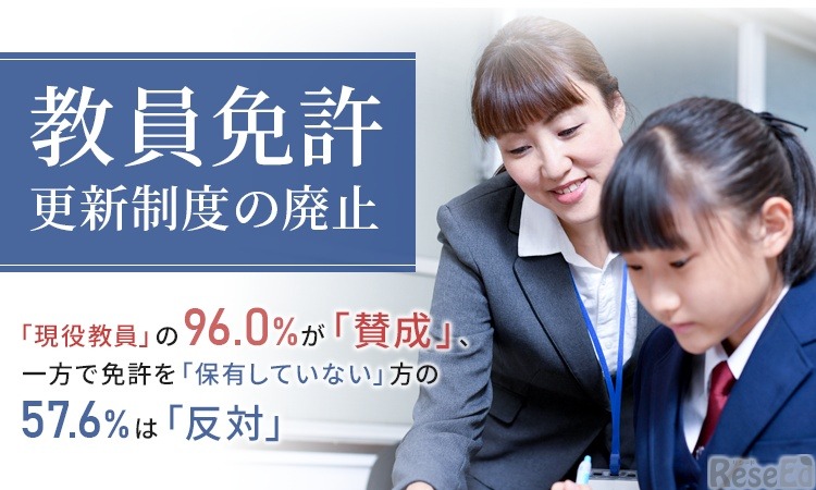 日本トレンドリサーチ「教員免許の更新制度に関するアンケート」