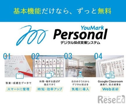 デジタル採点システム「YouMark Personal」