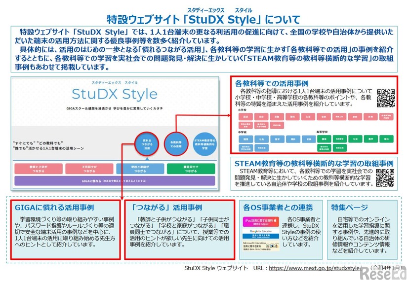 StuDX Style