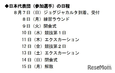 日本代表団（参加選手）の日程