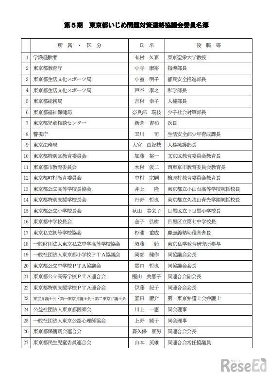 第5期 東京都いじめ問題対策連絡協議会委員名簿