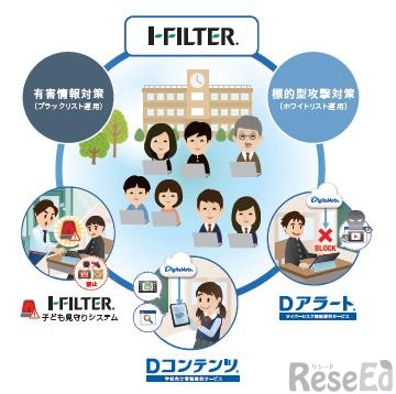「i-FILTER」を核としたGIGAスクール応援キャンペーンのパッケージ