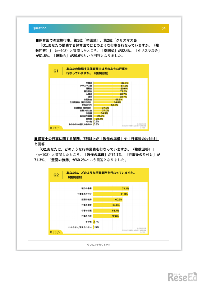 保育園での実施行事、保育士の行事に関する業務