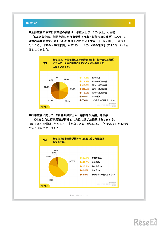 全体業務の中での行事業務の割合、行事業務に「精神的負担」