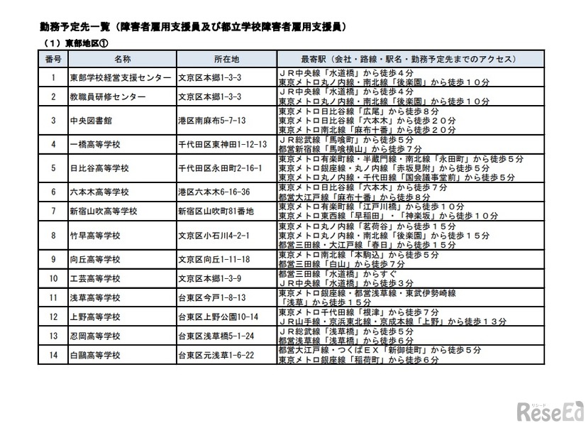 勤務予定先一覧の一部