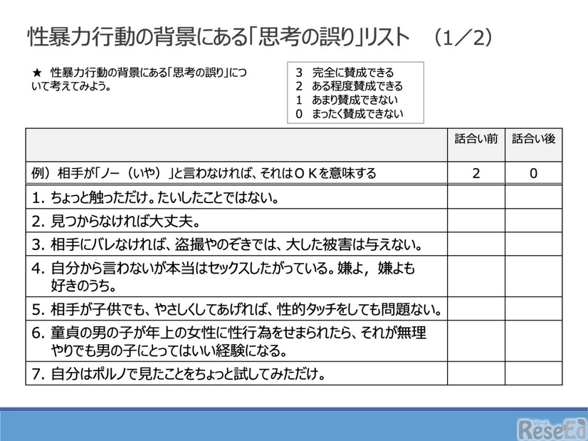 教育職員向け研修用動画の資料の一部（性暴力行動の背景にある「思考の誤り」リスト）