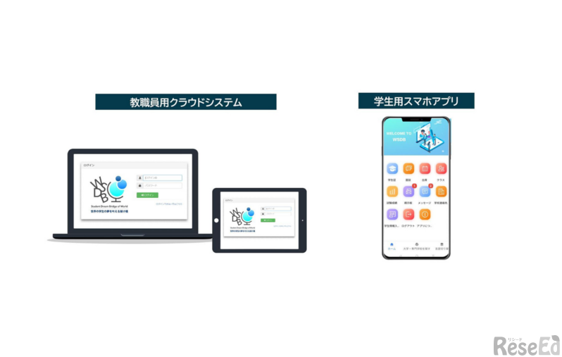 国際学生管理システム「WSDB」イメージ