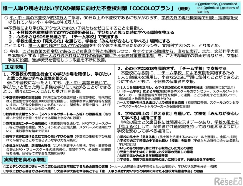 誰一人取り残されない学びの保障に向けた不登校対策（COCOLOプラン）概要